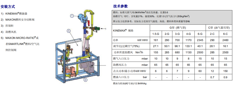 麦克森燃烧器KINEMAX系列安装方式